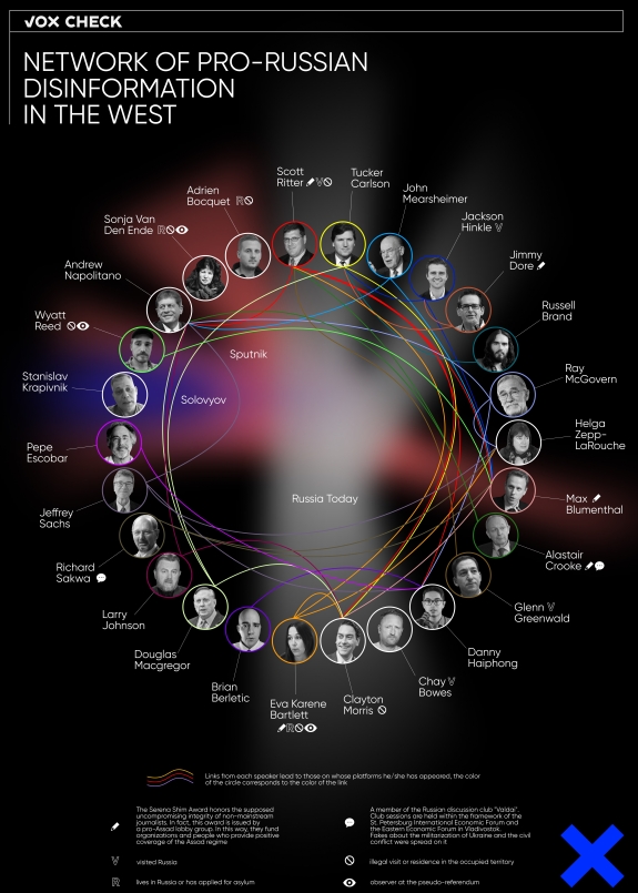 Vox Ukraine: The Network of Russian Propaganda